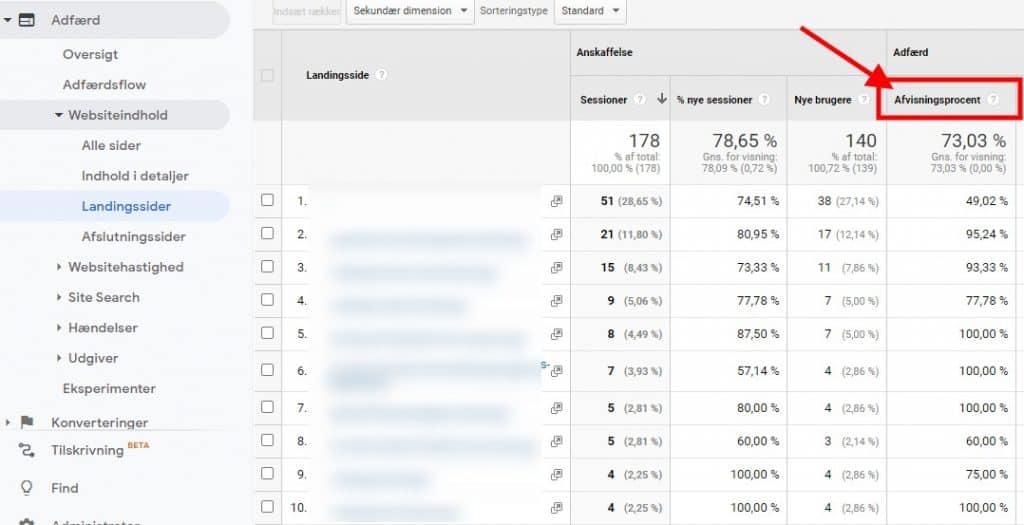laer afvisningsprocent guide